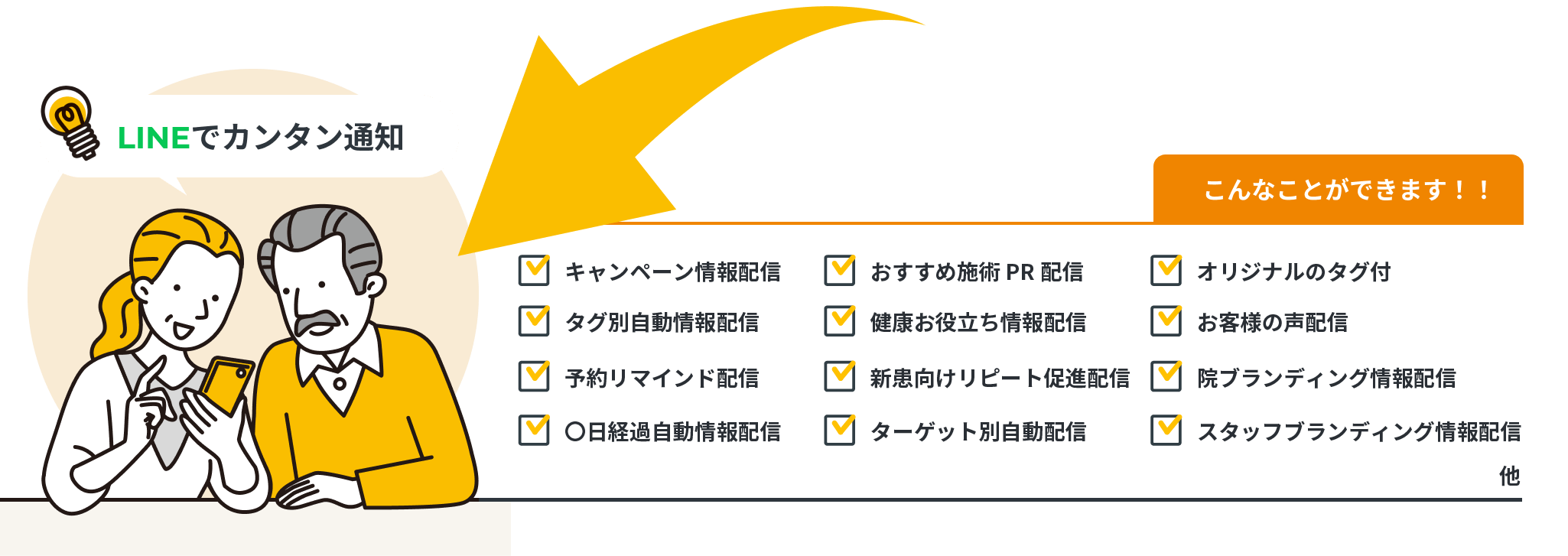 こんなことができます！！キャンペーン配信、健康お役立ち情報配信、季節別コミュニティ配信、季節別コミュニティ配信、お客様の声配信、●日経過配信、高度セグメント、セグメント別配信アプローチ、スタッフプロフィール配信